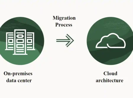 Oracle Cloud migration