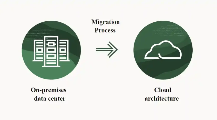 Oracle Cloud migration