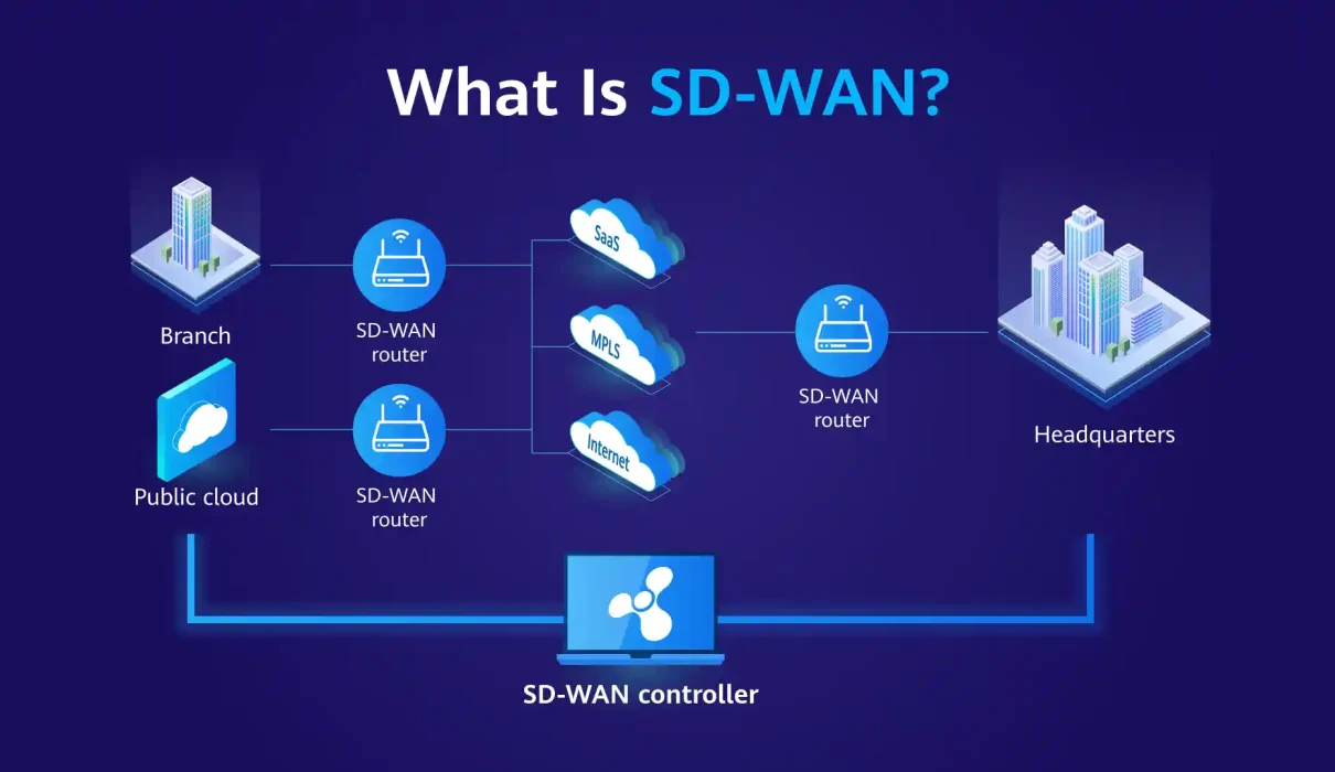 SD-WAN