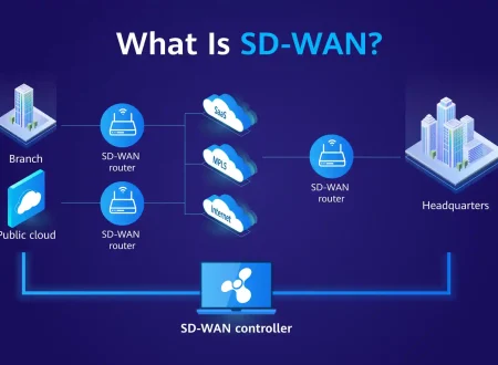 SD-WAN