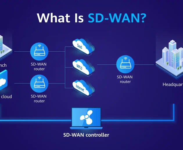 SD-WAN