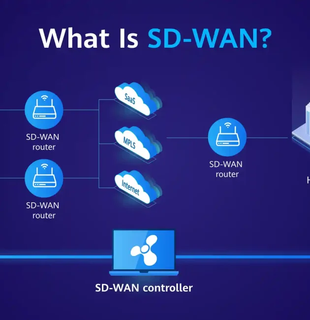 SD-WAN