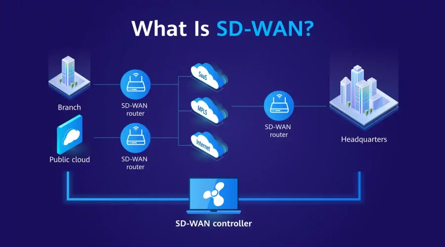 SD-WAN