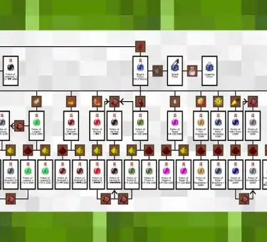Minecraft Potion Chart