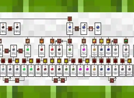 Minecraft Potion Chart
