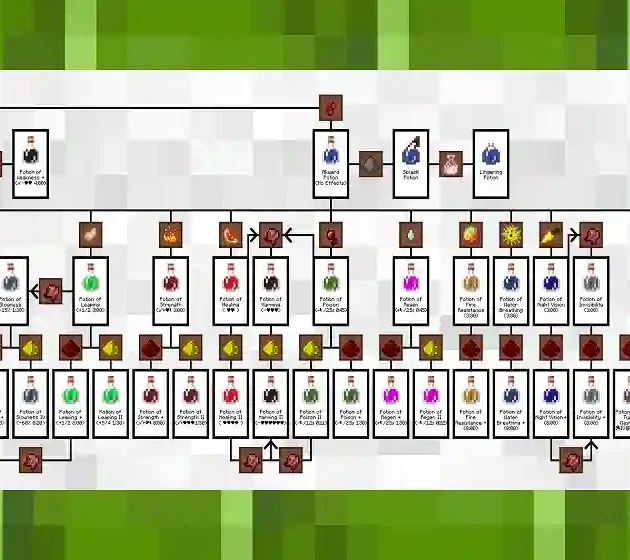 Minecraft Potion Chart