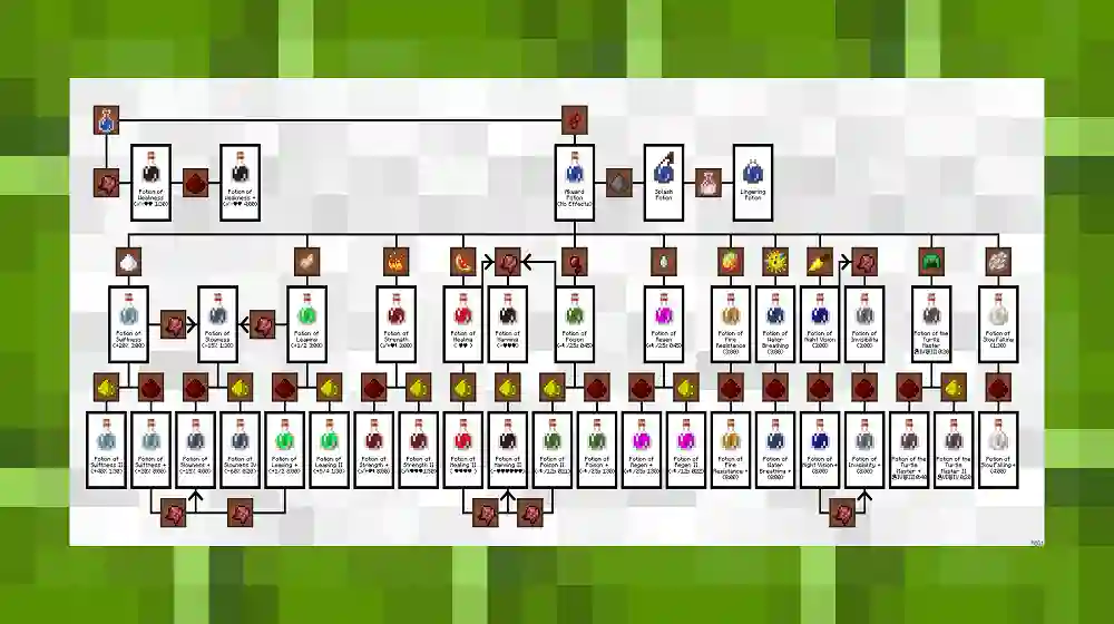 Minecraft Potion Chart