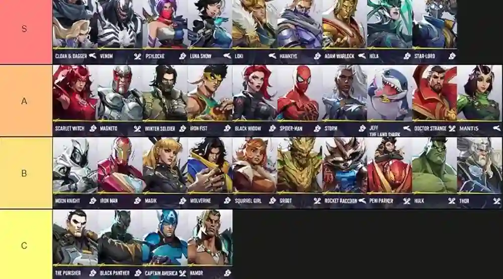 Marvel Rivals Characters